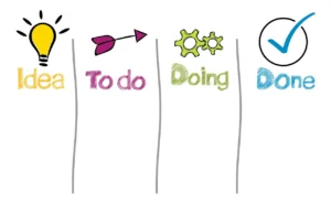 Maatwerk Applicatie Ontwikkelingsproces: Stappen en Tips
